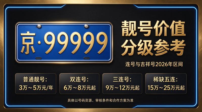 2026年闲置北京京牌照出租五年价格业务团队